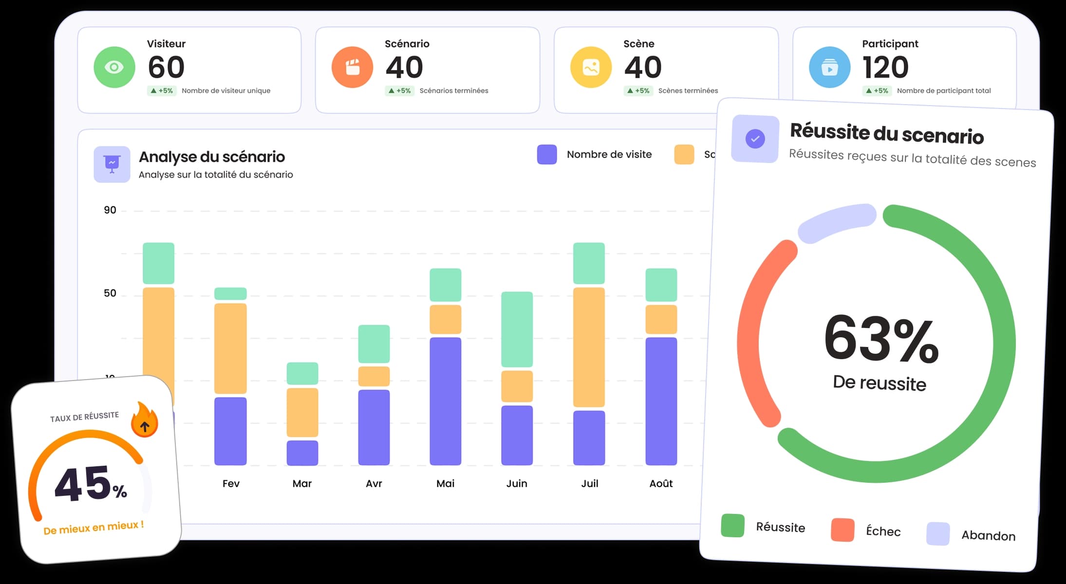 Preview of Reequal training analytics